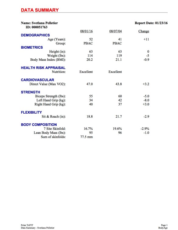 Svetlana results 2016